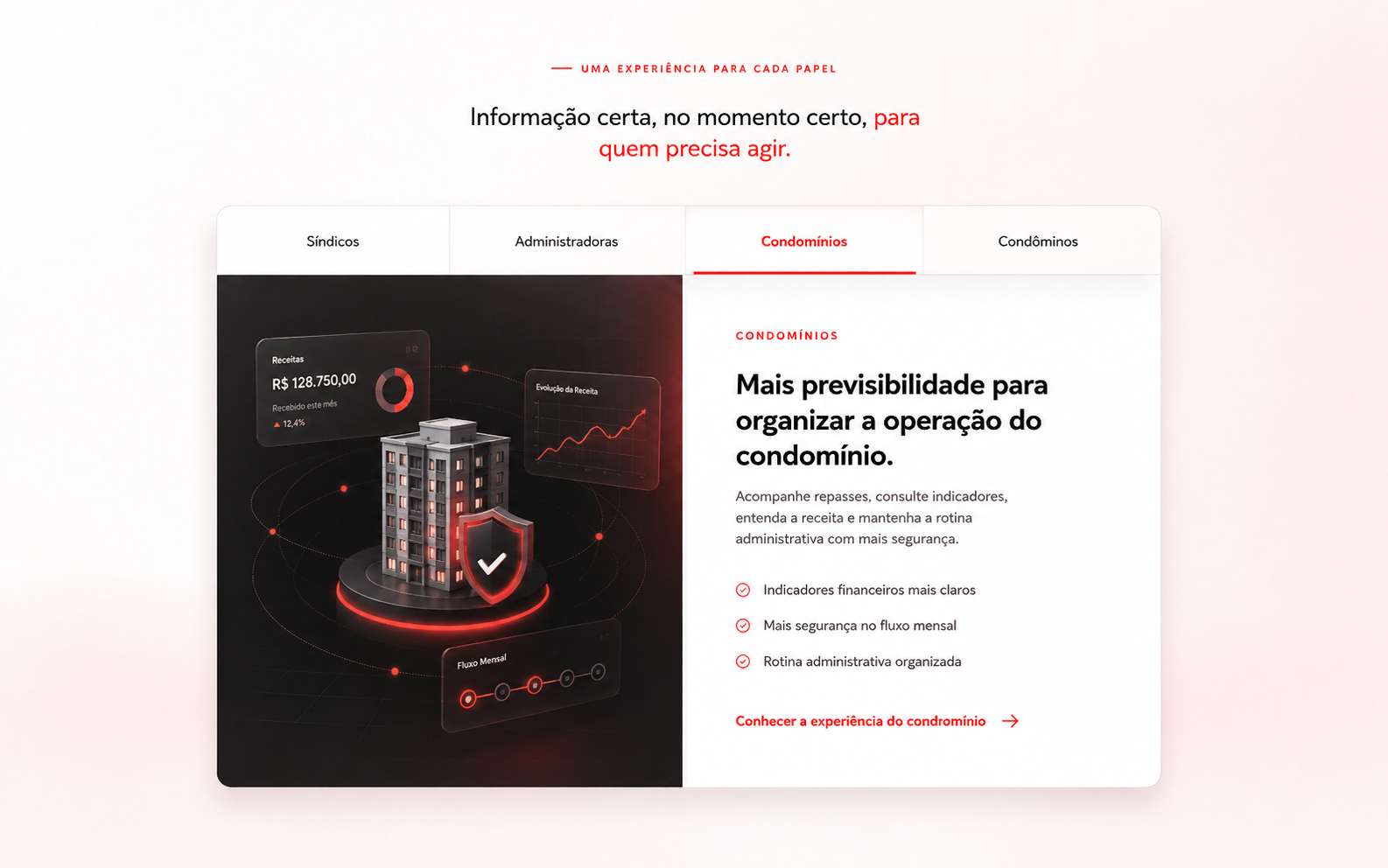 Ilustração de uma experiência digital para condomínios, com indicadores, receita e segurança financeira.